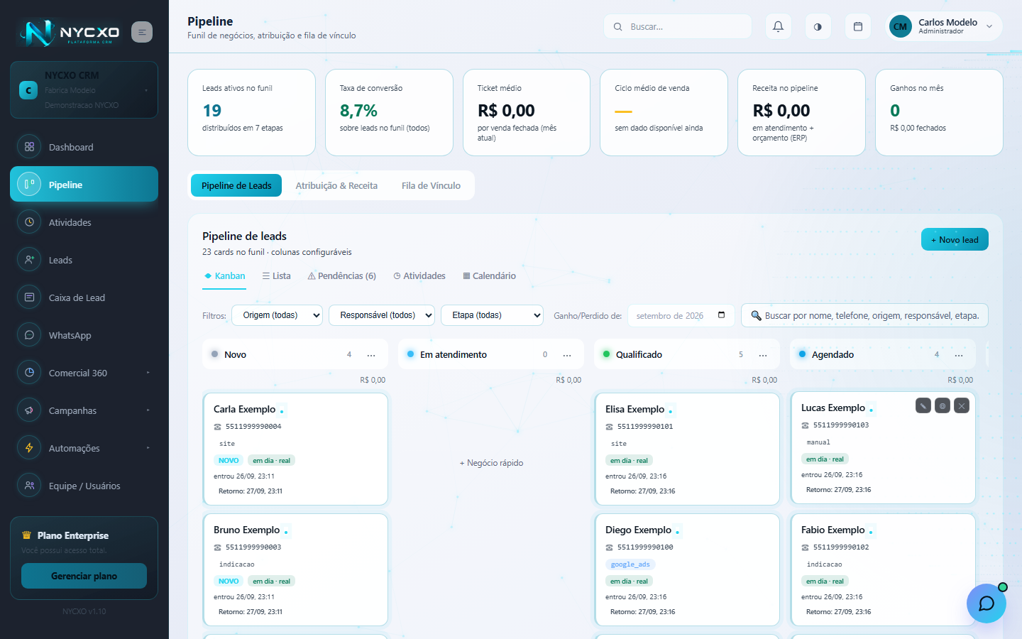 Painel do NYCXO: pipeline de leads com indicadores de conversão e ticket médio no topo